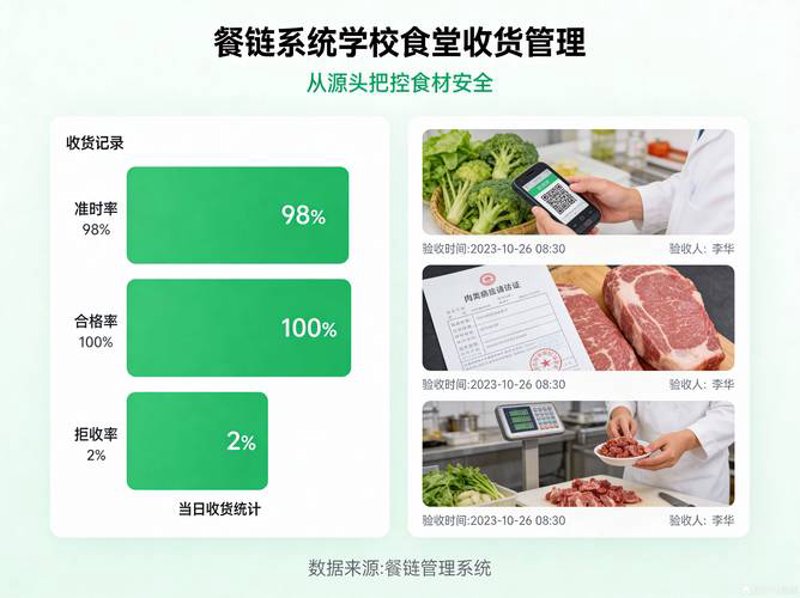 餐饮行业的秘密武器：优质原料的重要性